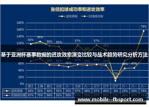 基于亚洲杯赛事数据的进攻效率演变比较与战术趋势研究分析方法 基于亚洲杯赛事数据的进攻效率演变比较与战术趋势研究分析方法